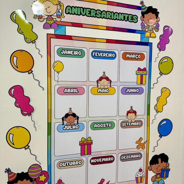 Painel Aniversariantes