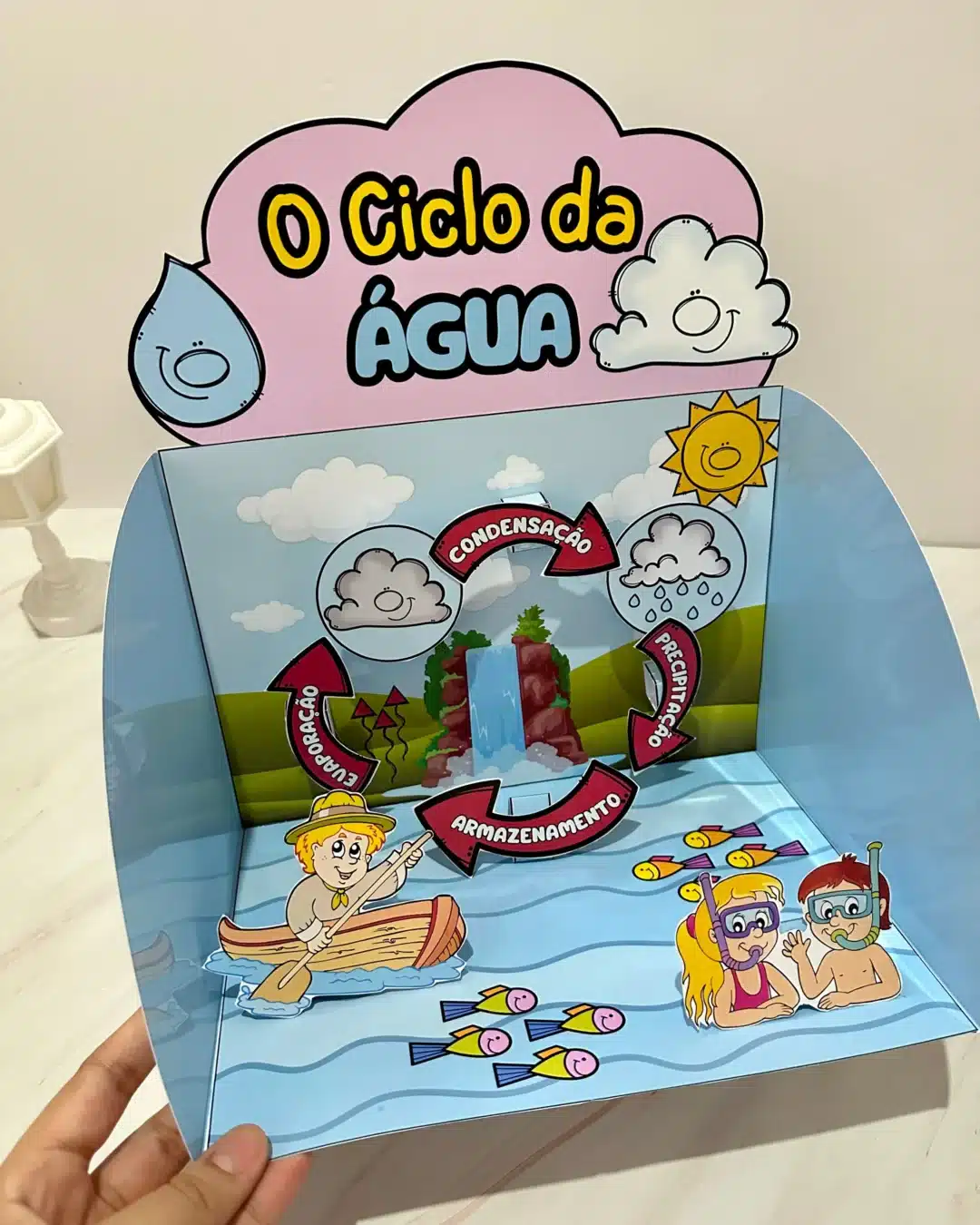 O Ciclo da Água