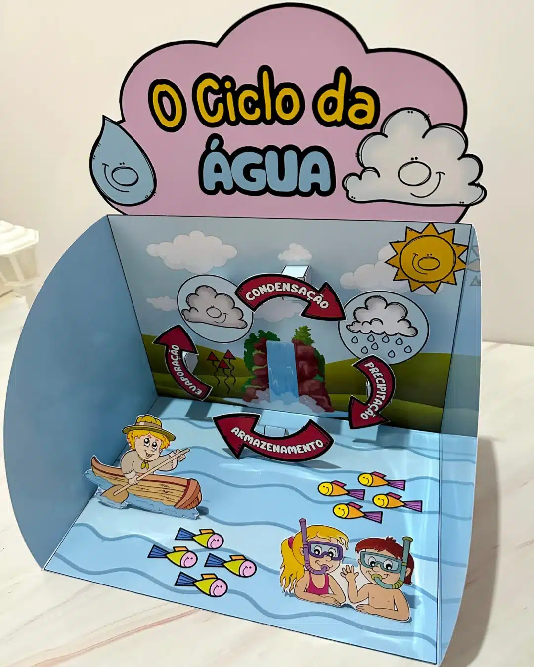 O Ciclo da Água - Image 9