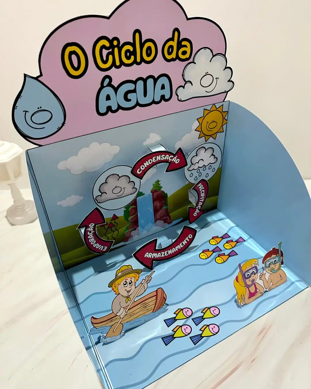 O Ciclo da Água - Image 8