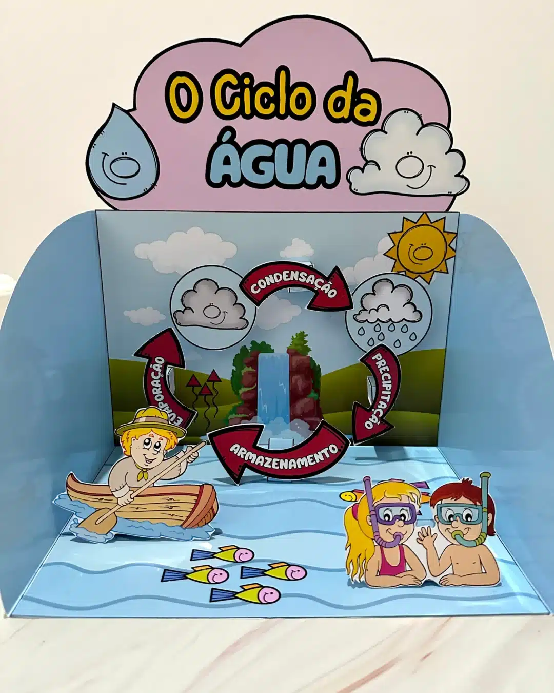 O Ciclo da Água - Image 5