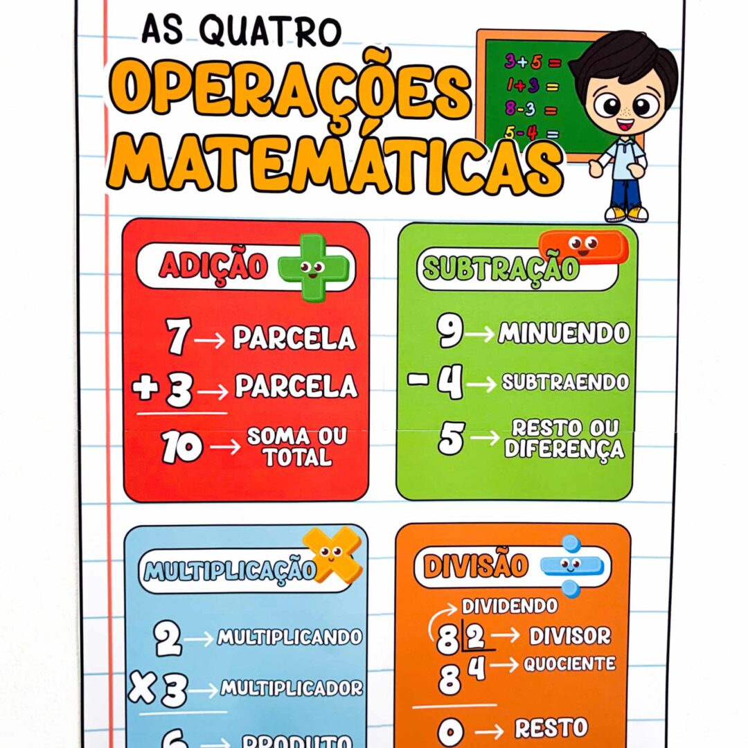 As 4 Operações Matemáticas